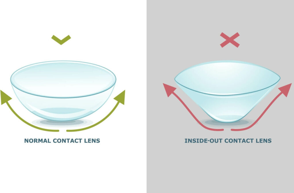 Side-by-side illustration showing a normal contact lens on the left with upward-curving edges and a checkmark, and an inside-out contact lens on the right with flared edges and an X mark, helping users visually identify the correct lens orientation.